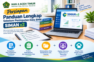 Persiapan Panduan Lengkap Sebelum Peninputan Data BMN SIMAN v2